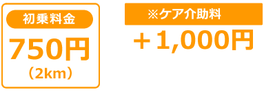 福祉タクシー距離制料金